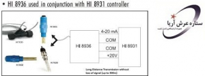 ترانسمیتر EC مدل HI8936CLN رنج 0 تا 1999